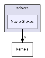 /home/mesnardo/git/barbagroup/cuIBM/src/solvers/NavierStokes