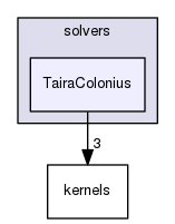 /home/mesnardo/git/barbagroup/cuIBM/src/solvers/TairaColonius