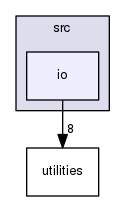 /home/mesnardo/git/barbagroup/cuIBM/src/io