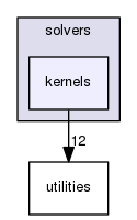 /home/mesnardo/git/barbagroup/cuIBM/src/solvers/kernels