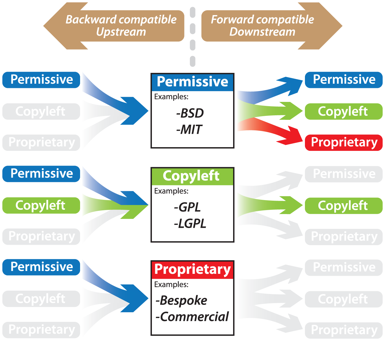 Open Licensing Essential Skills For Reproducible Research Computing 0772